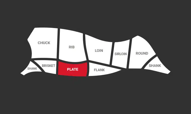 beef plate cut