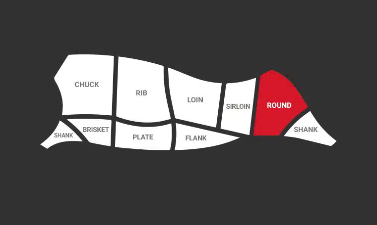 beef round cut
